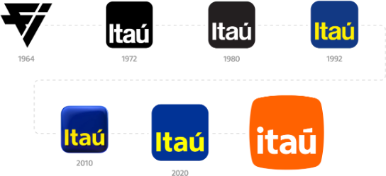 Evolução do logotipo do Itaú entre 1964 e 2020